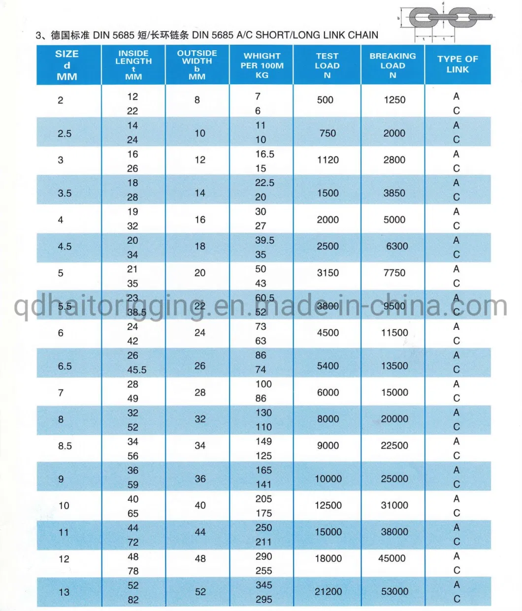 Stainless Steel 304/316 Link Chain (Short /Long /Medium Link Chain)