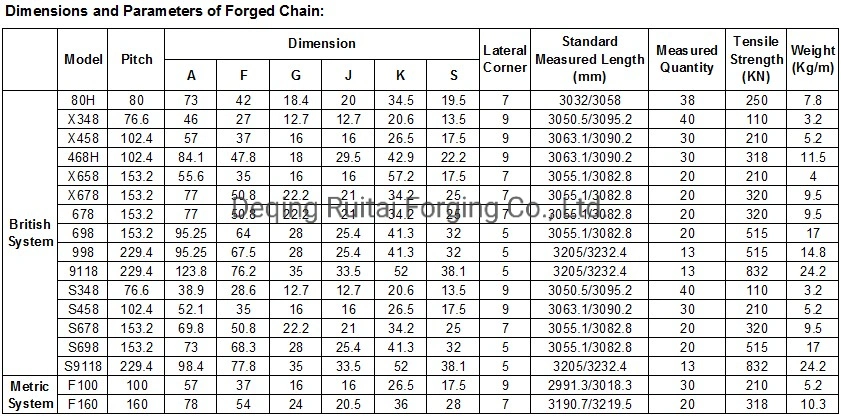 Rivetless Drop Forged Chain X458 Chain and Forged Link Chain